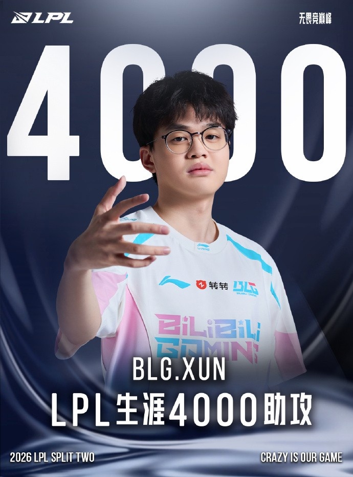 【蜗牛电竞】数据里程碑：Xun达成4000助攻成就 LPL第28位选手！