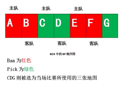 【蜗牛电竞】BO3与BO5赛制深度解析：稳定性、战术深度与爆冷概率的较量