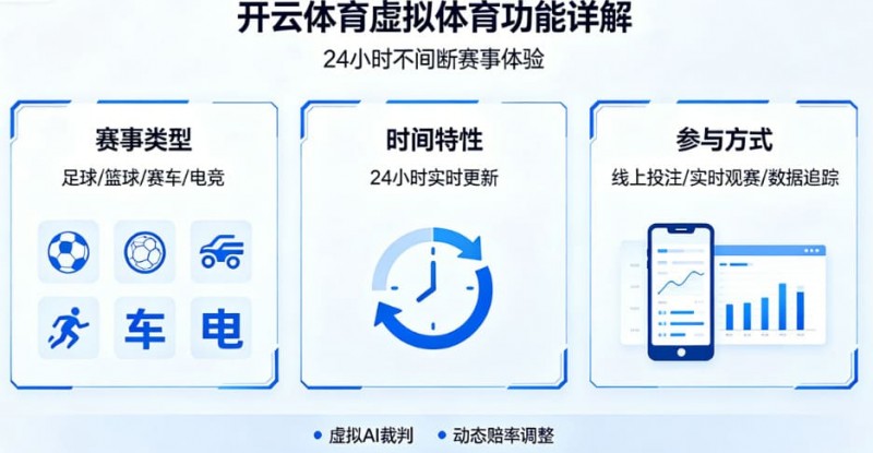【蜗牛电竞】详解开云体育的虚拟体育功能：24小时不间断的赛事