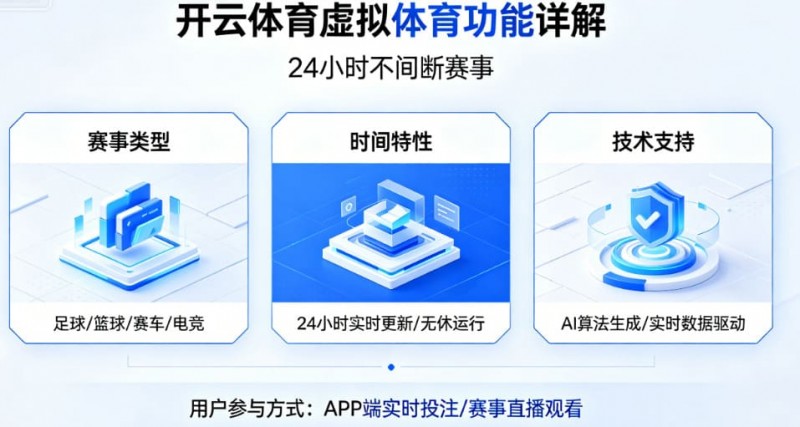 【蜗牛电竞】详解开云体育的虚拟体育功能：24小时不间断的赛事