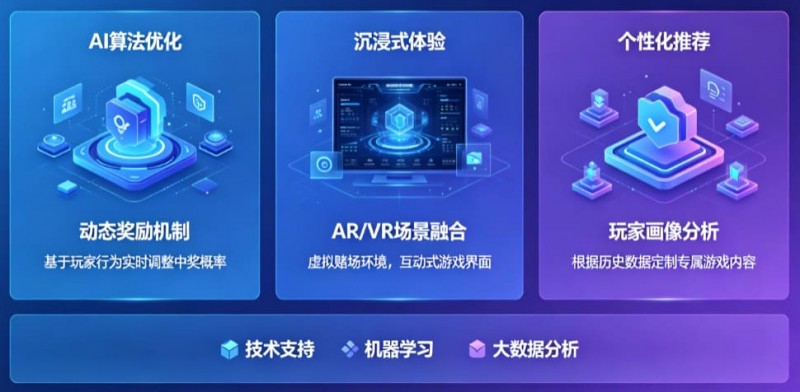 【蜗牛电竞】AI技术正在改变电子老虎机行业，未来玩法趋势全面预测