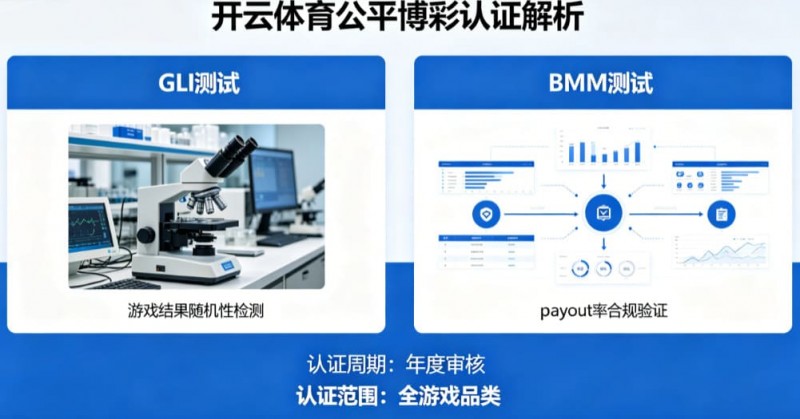 【蜗牛电竞】解析开云体育的公平博彩认证(如GLI或BMM测试)