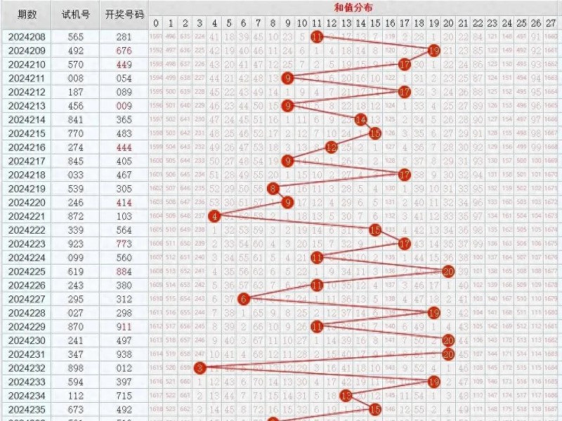 【蜗牛电竞】11选5任选五稳赚方案：针对历史开奖走势的冷热交替循环投注法