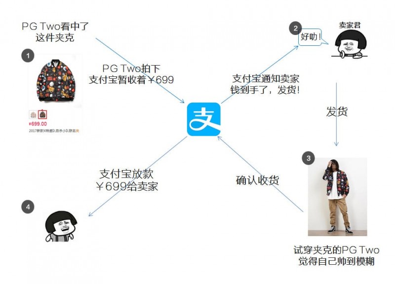 【蜗牛电竞】PG电子与区块链技术融合：透明、安全与用户资产赋权