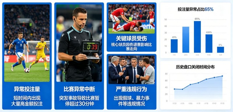 【蜗牛电竞】为什么有些赛事被提前关闭盘口？
