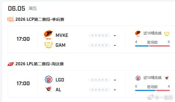 【蜗牛电竞】AL会输？涵艺：今天休赛啊 下一场有一点爆冷的可能