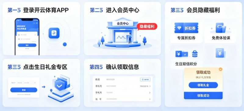 【蜗牛电竞】开云体育生日礼金如何领取？会员隐藏福利大公开