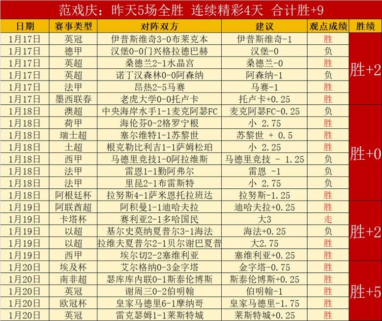 【蜗牛电竞】今日足球赛程重点场次前瞻:球队状态、关键球员与赛事看点解析