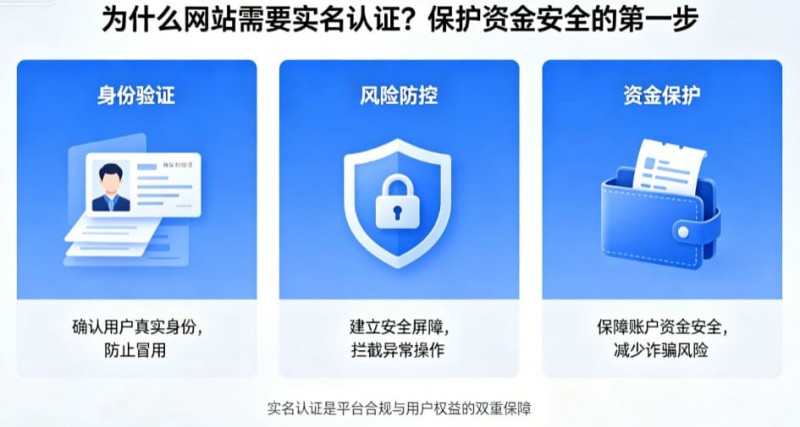 【蜗牛电竞】为什么网站需要实名认证?保护资金安全的第一步