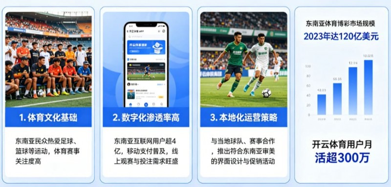 【蜗牛电竞】东南亚数字体育市场持续升温,本地化与移动体验正成为竞争关键