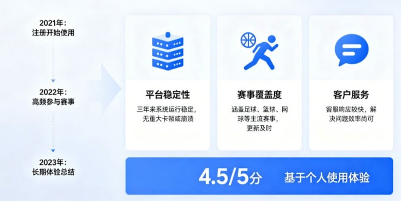 【蜗牛电竞】从关注结果到关注过程：数字体育时代用户行为的三年变化