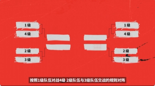 【蜗牛电竞】🙀🙀MSI首轮大致抽签猜想:BLG面对T1?TES或将交手HLE/TSW