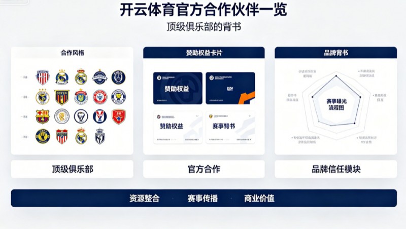 【蜗牛电竞】开云体育官方合作伙伴一览：顶级俱乐部的背书