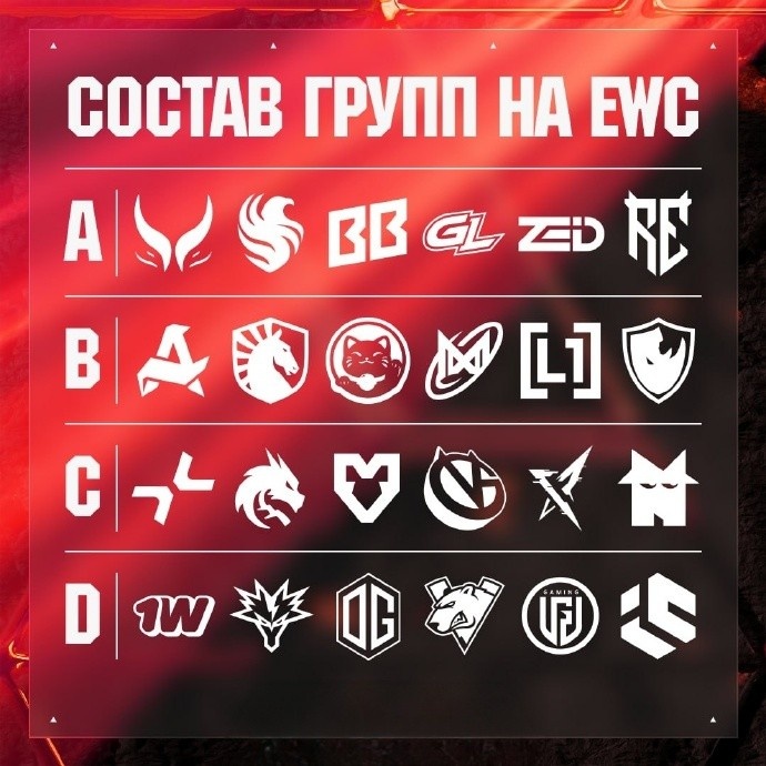 【蜗牛电竞】2026电竞世界杯DOTA2项目分组出炉：XG位于A组，VG位于C组