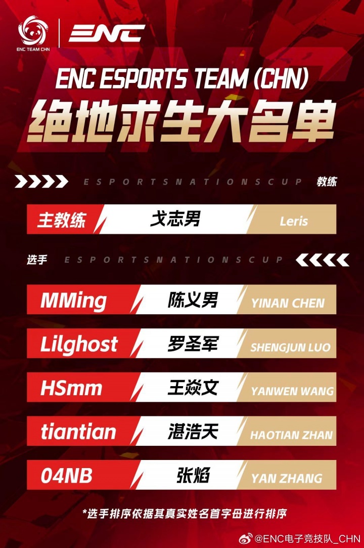 【蜗牛电竞】ENC绝地求生大名单公布:MMing、Lilghost、HSmm、Tiantian、04NB