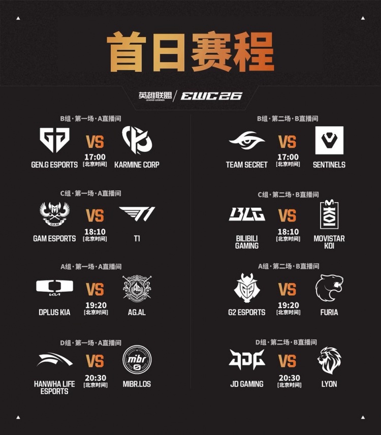 【蜗牛电竞】EWC世俱杯LOL项目首日赛程:DK迎战AL BLG对阵MKOI JDG将对阵LYON