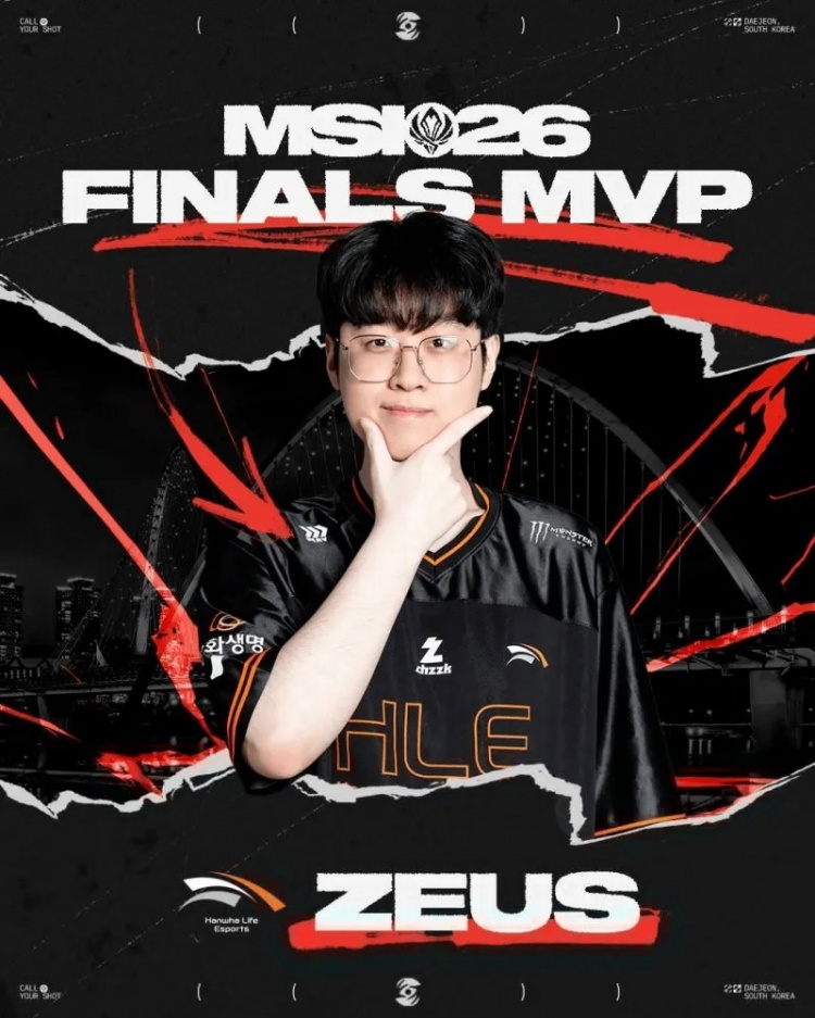 【蜗牛电竞】LCK官方:凭借出色表现带队夺冠,恭喜Zeus荣获FMVP!