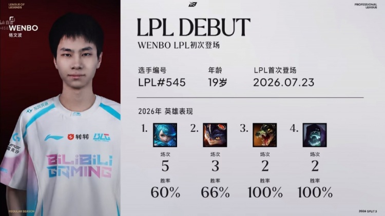 【蜗牛电竞】媒体人:wenbo说实话资质平平,凑合着用,太多的不能指望