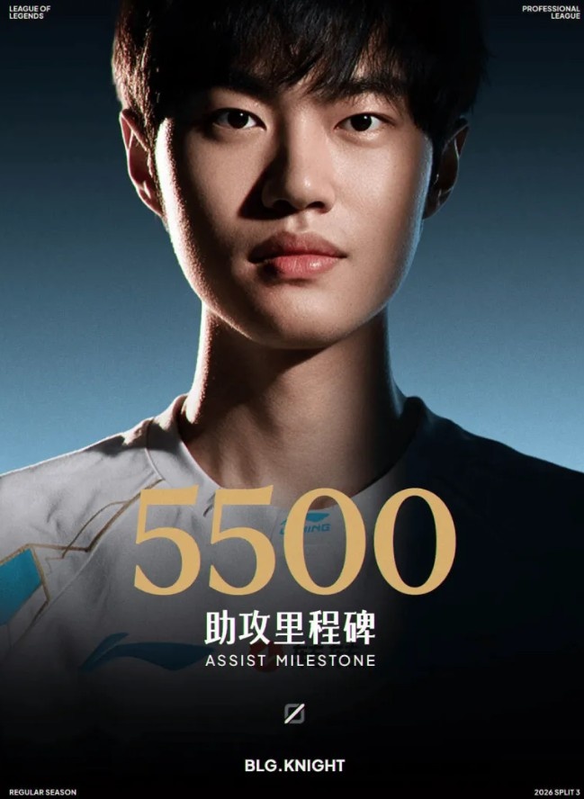 【蜗牛电竞】Knight达成LPL生涯5500助攻成就，位列LPL第11位