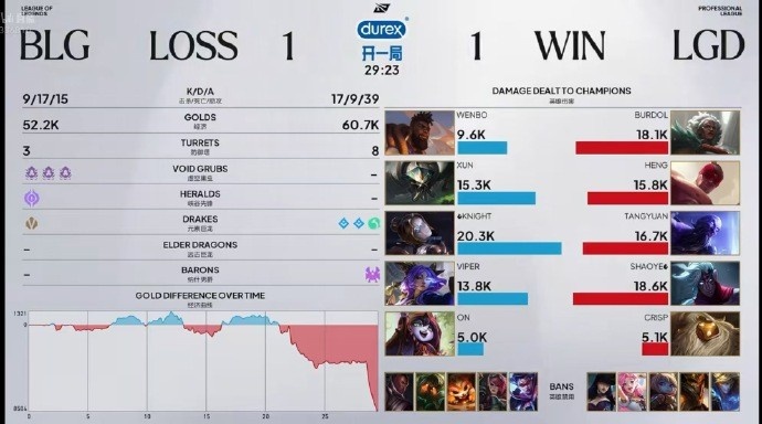 【蜗牛电竞】BLG粉丝热议次局失利:你们队真是神了一拿大核ad就乱玩
