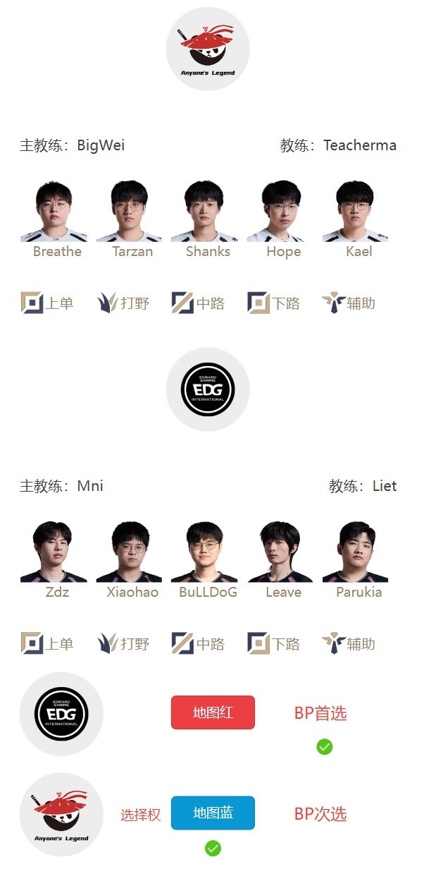 【蜗牛电竞】LPL组内赛7月31日首发名单:Breathe对阵Zdz Cube大战Wenbo