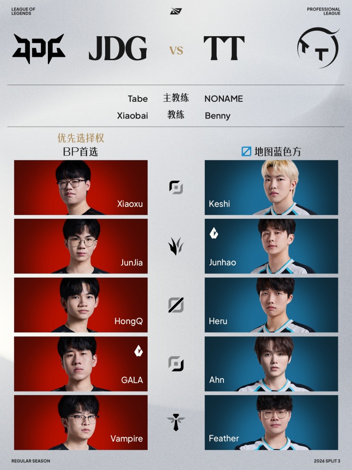 【蜗牛电竞】👊归队！LPL常规赛组内赛8月20日首发名单：BLG上单首发Bin！