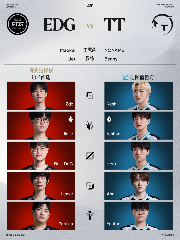 【蜗牛电竞】LPL组内赛8月21日首发名单:Bin继续首发对阵Zuian