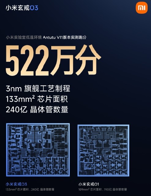 【蜗牛电竞】这么牛逼?小米发布玄戒O3:十核全大核 安兔兔跑分高达 522 万分