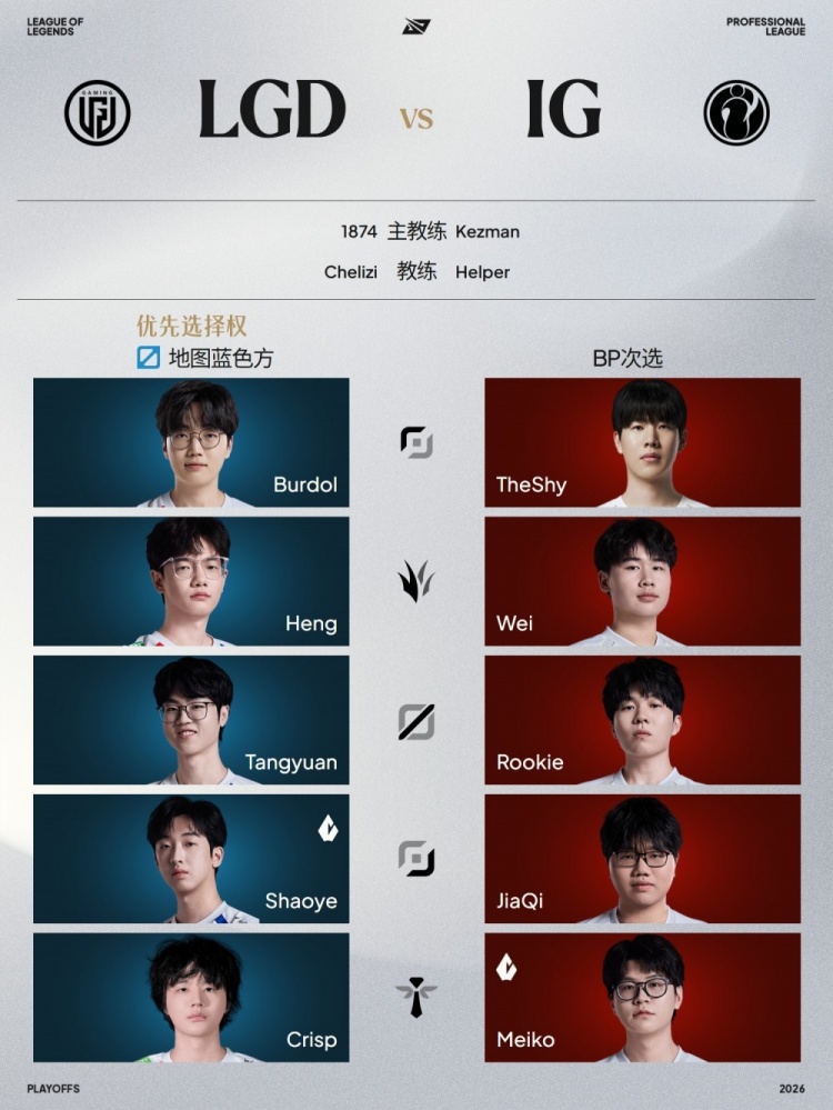 【蜗牛电竞】LPL明日首发名单：TheShy上路交手Burdol，Rookie对阵Tangyuan