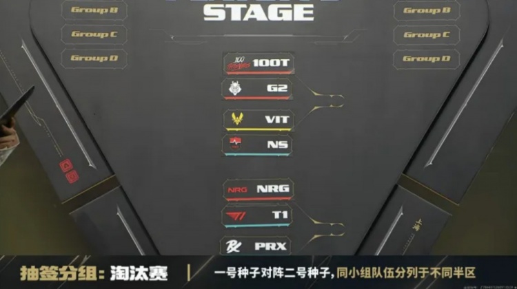 【蜗牛电竞】瓦八强抽签结果:PRX对阵LOUD NRG对阵T1;VIT对阵NS 100T对阵G2