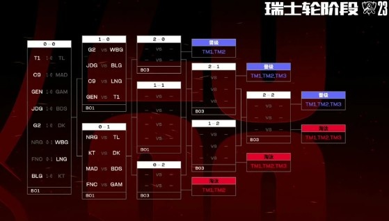 【蜗牛电竞】开场赢不算稳了!网友统计历年8支首轮取胜队伍:皆有2支无缘正赛