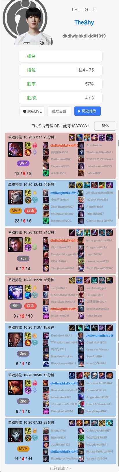 【蜗牛电竞】承禄何意？TheShy美服排位 钻四分段仅4胜3负 胜率57%